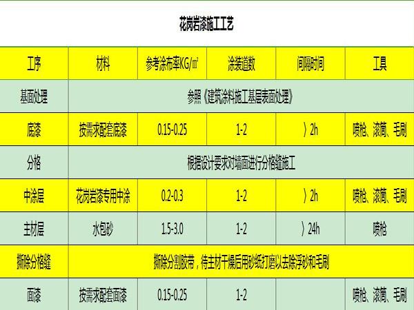 雄安新區石材廠家常年供應仿古磚文化石等品類(圖4)