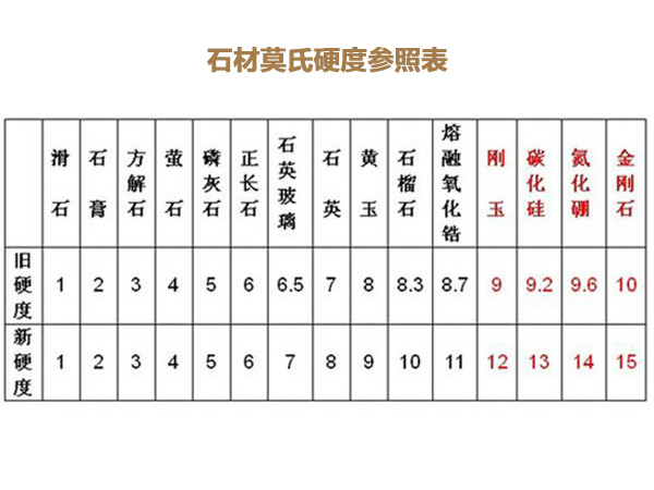 如何在花園水景設計里確定石材規格并合理安排燈光線槽位置(圖1)
